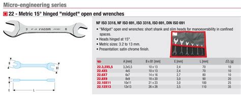 Open End Wrench Set Compact Series Metric 3213mm22je6t