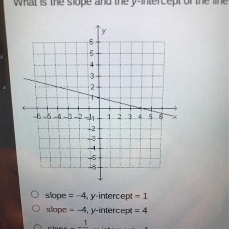 What Is The Slope In The Y Intercept Of The Line On The Graph Below