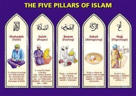 The 6 Pillars Of Islam Six Articles Of Muslim Faith And Five Pillars