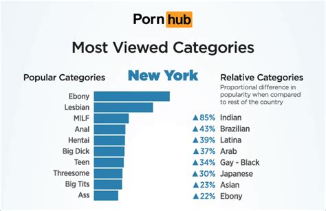Pornhub Categories Telegraph