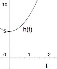 Quiz & worksheet
