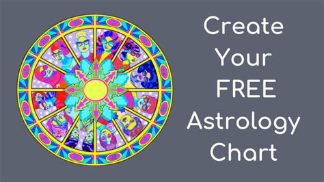 (the default house system is placidus). Free Astrology Birth Chart: Create One Instantly ...