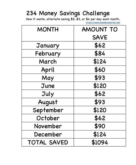 Save more money each month with the help of the 54 simple and practical tips and habits in this massive the simplest way to save more money is, in my experience, to buy fewer things, especially on this has become really popular in recent years to both save money and help reduce how our. How to save money when you can barely afford to pay bills ...