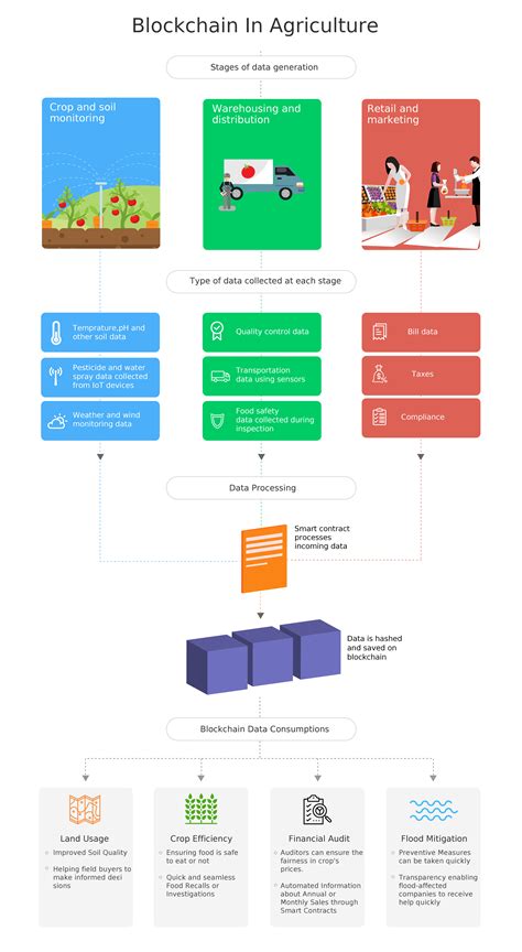 Key Enterprise use cases | TM Forum Community