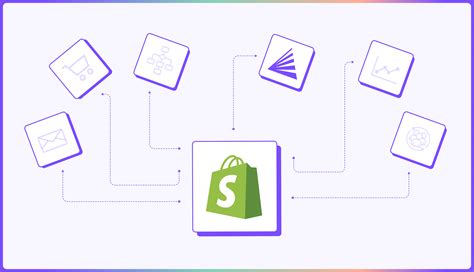 11 Best Shopify Integrations For Your Dtc Businesses 2023
