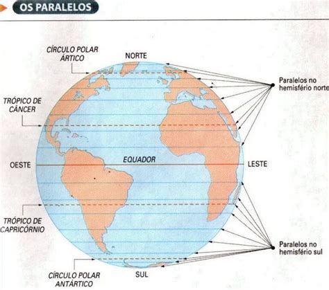 Coordenadas Geográficas O Que São Adenilson Giovanini