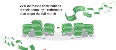 Make Your Retirement Savings Goal A Reality This Year Infographic