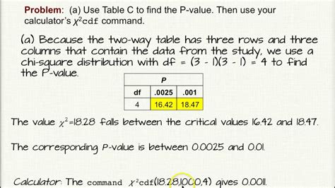 Text material © 2019 by. 8 4 3 Chi Square p value and conclusion for test of ...