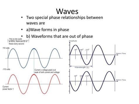 Ppt Waves Powerpoint Presentation Free Download Id2736937