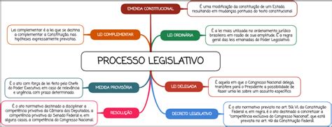 Etapas Del Proceso Legislativo Mindmeister Mapa Mental Kulturaupice