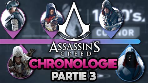 La Chronologie Dans Assassin S Creed Episode Youtube