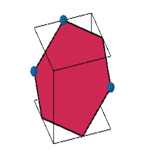 Gm1 06 P3 Cube Cross Section Geogebra