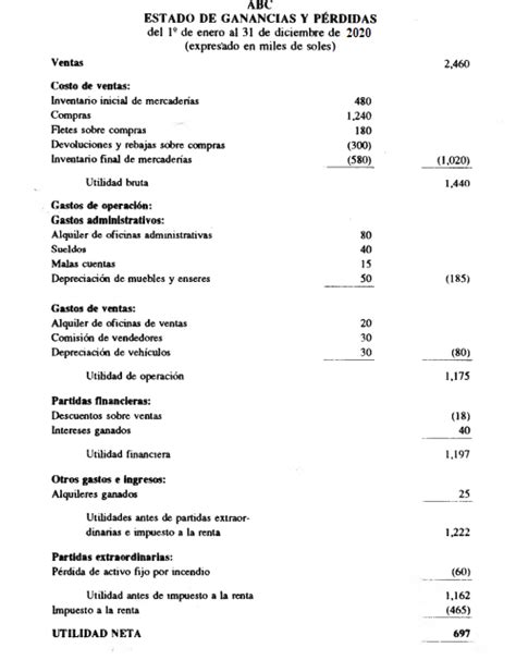 Estado De Resultados Acumulados Ejemplo Contabilidad Basica Images