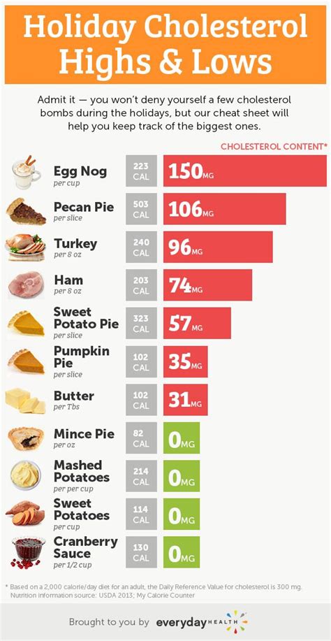 Low Cholesterol Foods List Foods Details