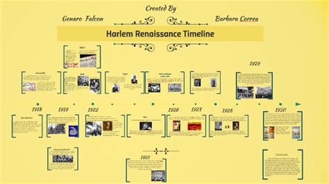Renaissance History Timeline