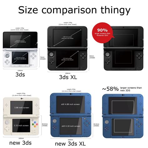 Joshvsgames The New Nintendo 3ds And3ds Xl Are They Really New