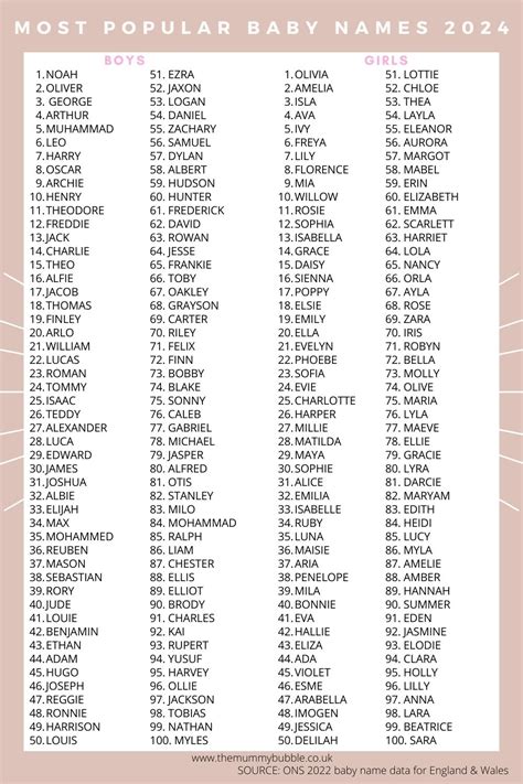 Top Popular Names 2024 Thia Adelice