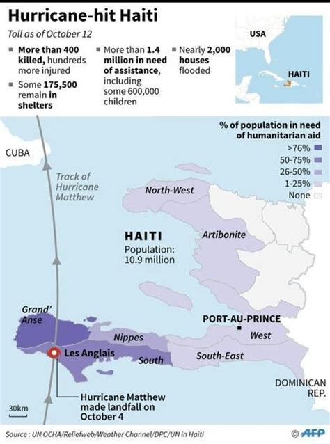 Haiti Tops List Of Disaster Deaths Un Digital Journal
