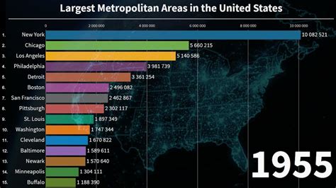 Top 15 Largest Metropolitan Areas In The United States 1900 2021