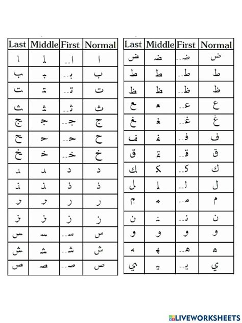 Arabic Letters First Middle End Worksheet Live Worksheets