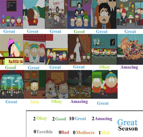 South Park Season 4 Scorecard By Toonsjazzlover On Deviantart