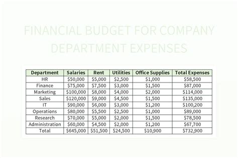 Financial Budget For Company Department Expenses Excel Template And