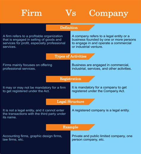 Firm Vs Company Concepts Types Examples Differences With Table