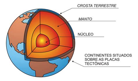 Movimentos Horizontais Que Provocam O Dobramento Da Crosta Terrestre