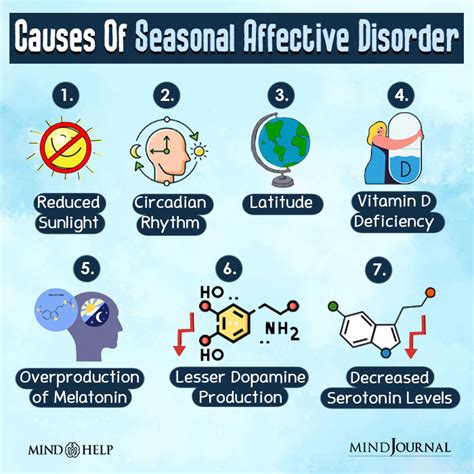 6 Strategies For Combating Seasonal Affective Disorder Sad