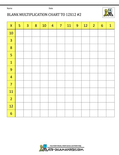 Printable multiplication chart and blank multiplication chart. Blank Multiplication Charts up to 12x12