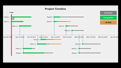 Project Timeline Template Detailed Instructions 24 Mins Excel 2010