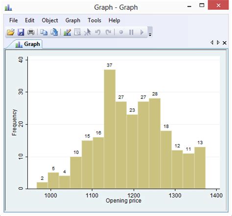Histogram Of Continuous Variable As Frequency With Bar Labels