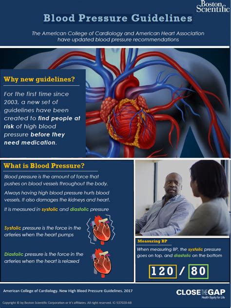 New Blood Pressure Guidelines Black Health Matters