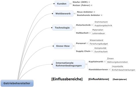 Um die vorlage herunterzuladen ist es notwendig, dass sie sich für unseren newsletter anmelden. Szenario-Technik und Szenario-Analyse | www.der ...