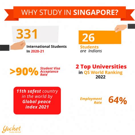 Study In Singapore Find Top Universities Courses And Scholarships