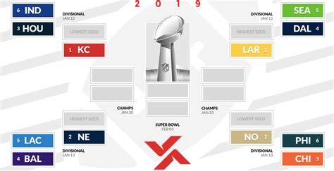 Nfl Playoffs Bracket Printable Printable World Holiday