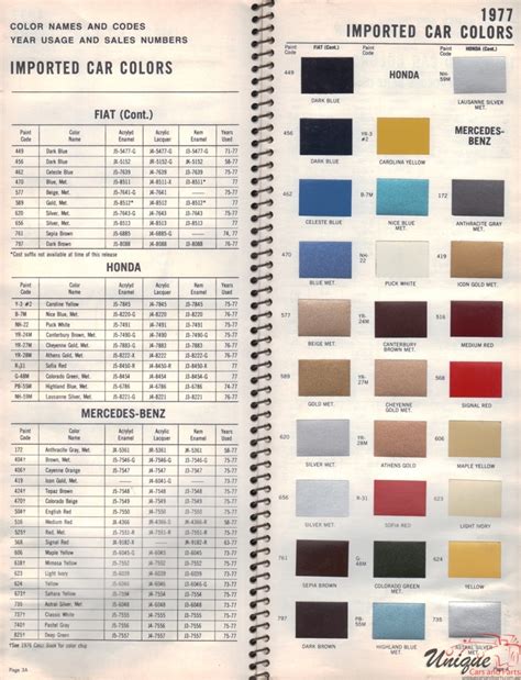 Honda Paint Chart Color Reference