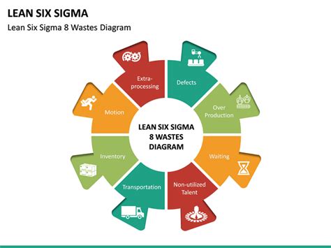 Lean Six Sigma Powerpoint Template Sketchbubble