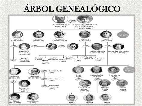 En la cúspide, la reina isabel ii, 89 años, que no tiene intención de abdicar pero que. Victoria Eugenia de Battenberg