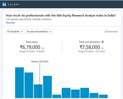 Build a career in Equity Research in India  A complete guide