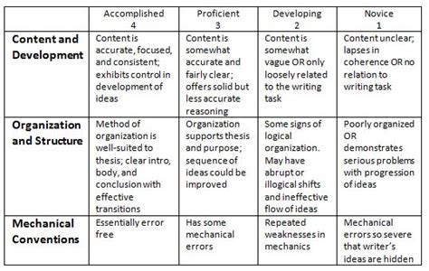 Research Paper Assessment Rubric Animateus