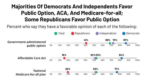 Kff Health Tracking Poll September 2019 Health Care Policy In