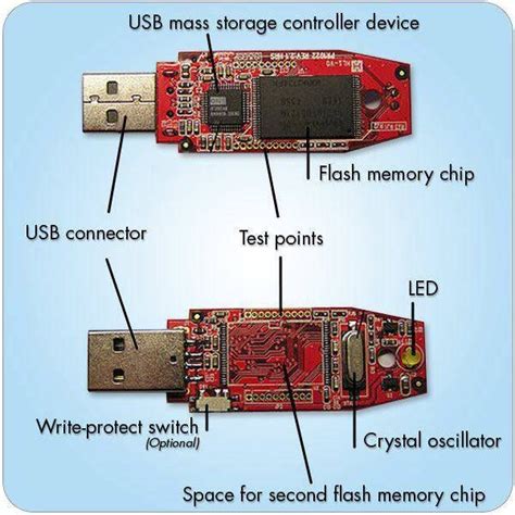 Flash Drive Circuit Diagram