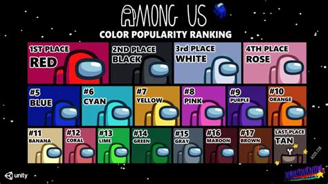All Among Us Colors List Detailed Guide Amc Blog