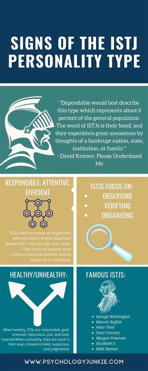 Get An In Depth Look At What It Really Means To Be An Istj In The
