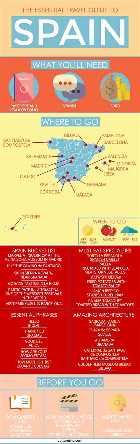 Your Essential Travel Guide To Spain Infographic | Travel guide, Spain
