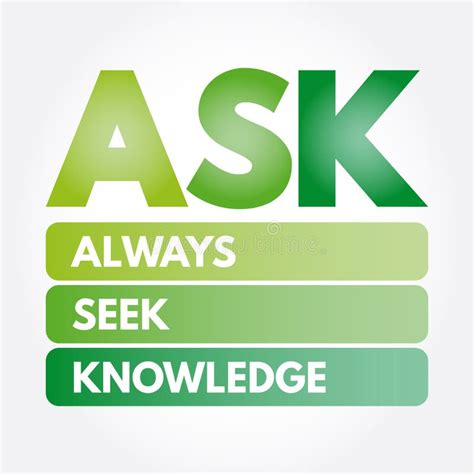 Ask Always Seek Knowledge Word Cloud Education Business Concept