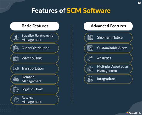 Best Supply Chain Management Software Systems 2022