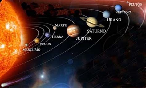 Los hombres de las antiguas civilizaciones desconocían la existencia del sistema solar y no comprendían muchas cosas más allá de la tierra donde estaban parados. EL SISTEMA SOLAR (6° grado): TRABAJO PRACTICO