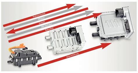 Portable 1800w electric fan ptc heater with ce/gs/rohs 1. Sinnvolle Wärmequelle für den Innenraum Mehr Reichweite durch PTC - AutomobilKONSTRUKTION